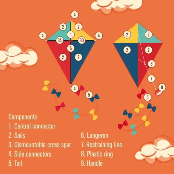 LEGAMI: Aquilone - immagine 2